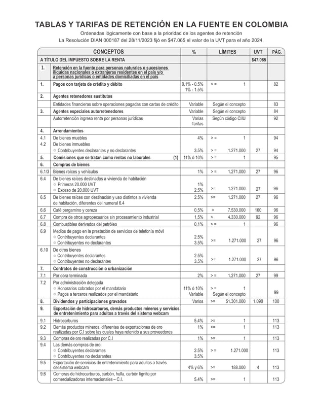 TABLAS DE RETENCION en la fuente 2024.pdf