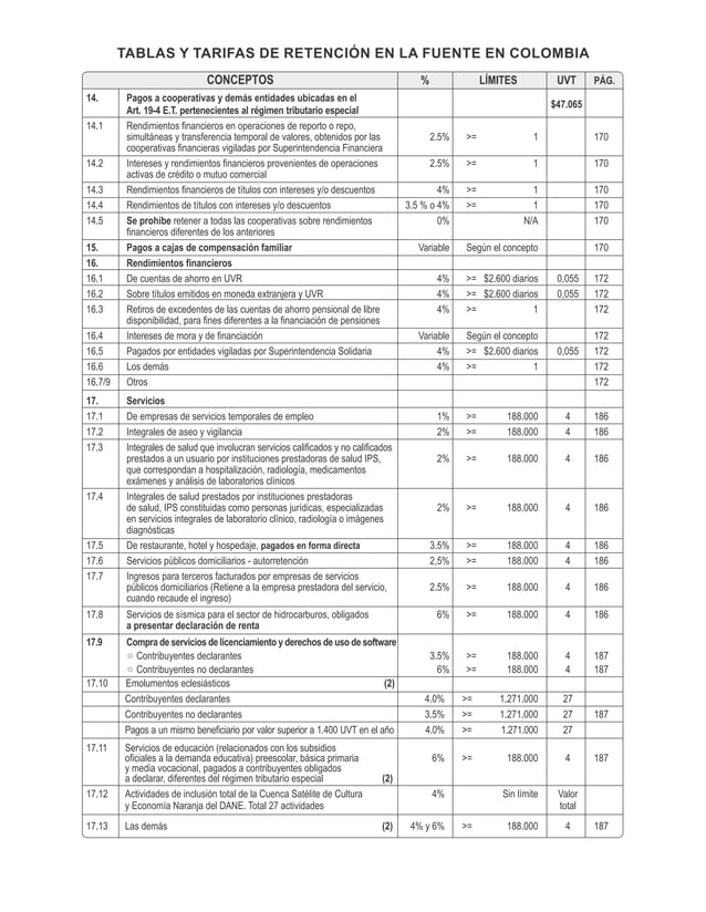 TABLAS DE RETENCION en la fuente 2024.pdf