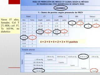 Varon 57 años,
fumador, Col T
27, HDL- col 57,
Ta 165/96, no
diabetico