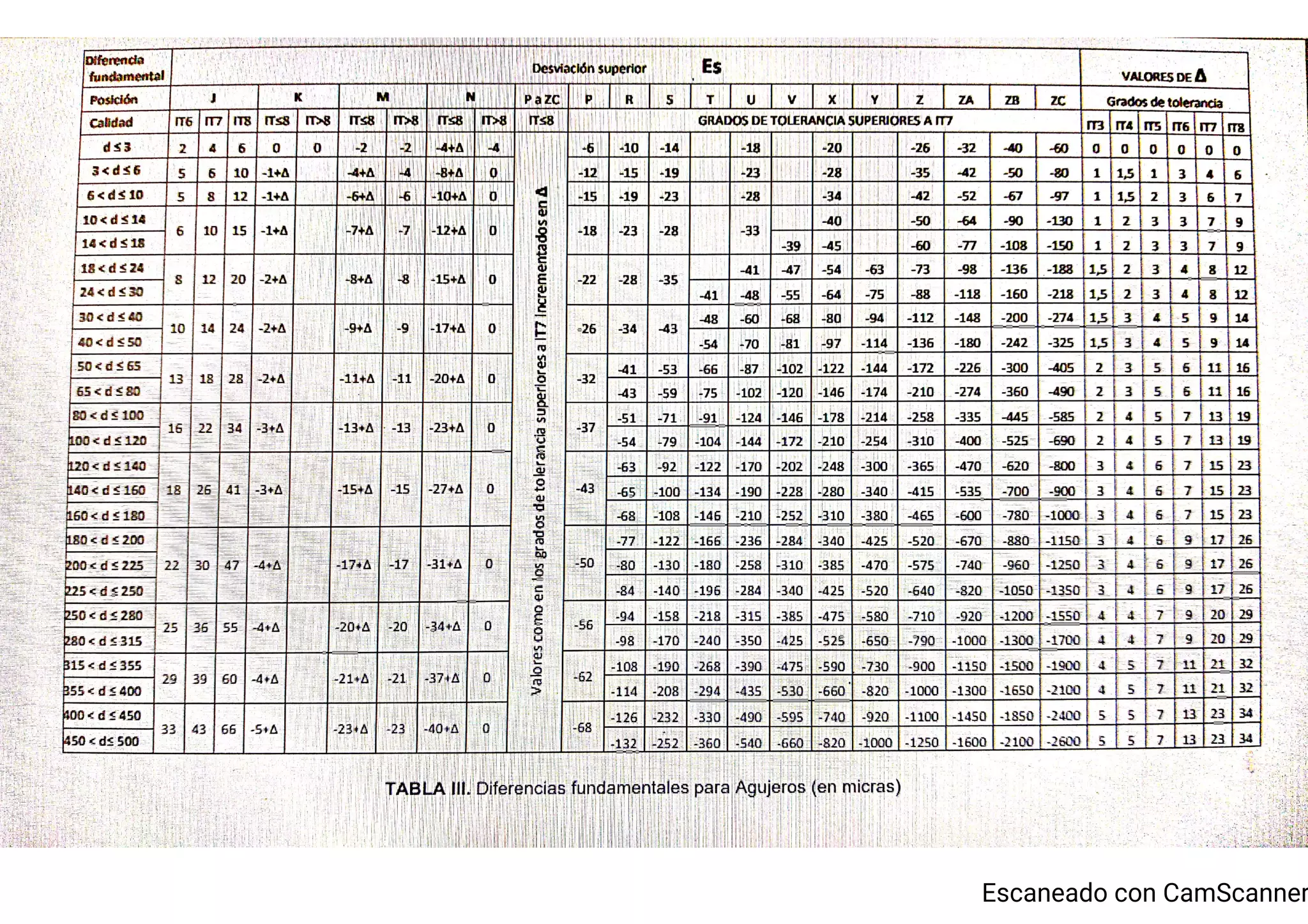 tablas-de-tolerancia-pdf