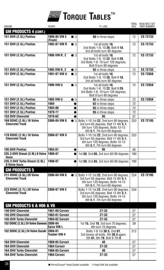Tablas de torque | PDF