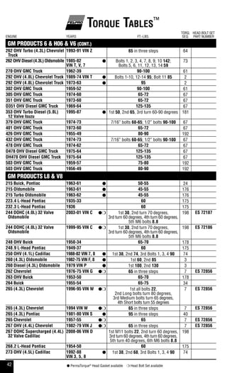 Tablas de torque | PDF