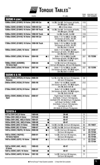 Tablas de torque | PDF
