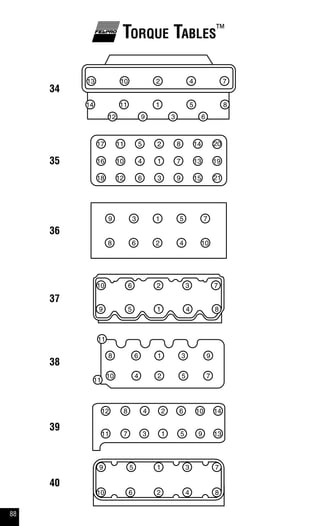 Tablas de torque | PDF