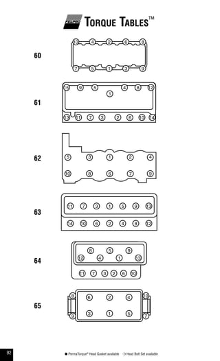 Tablas de torque | PDF