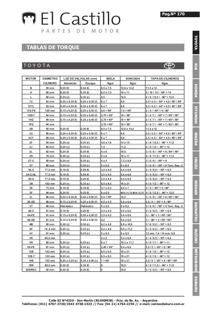 Tablas de torque