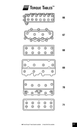 93● PermaTorque®
Head Gasket available ❍ Head Bolt Set available
Torque Tables™
66
67
68
69
70
71
9
5
4
8
12
10
62 3
7
11
13
1
14
1
2
3
4 5
6 7
8 9
10
12 3 4
56 7 8
1
2
3
4
5
6
7
8
9
10
1
2
3
4 5
6
7
8 9
10
1
95481217
14
15
16 10 6 31 7 11
132
18
 