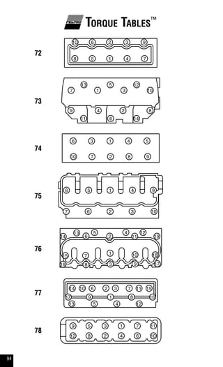 94
Torque Tables™
72
73
74
75
76
77
78
1
2 3
45
6
78
910
1
2 3
45
6 7
89
10 11
1213
14 15
1617
1
2
3
45
6
7
8 9
10
11
1213
14
15
16 17
18
19
2 367 10
1
2
3 4 56
7 8 910
1
2
3
4
5
6
7
89
10
11
1213
14
1
2
3
4
5
6
7
8
9
10
11
12
1 458 9
 
