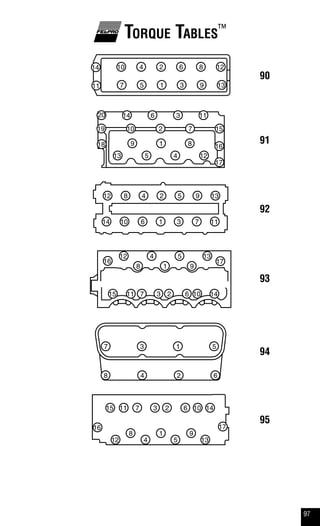 97
Torque Tables™
90
91
92
93
94
95
1
2
3
45
6
7
89
10
11
1213
14
15
16
17
18
19
20
1
2
3
4
5
6
7
8
9
10
11
12
13
14
1
2
3
4 5
6 7
8 9
10 11
12 13
14
1
23
4 5
67
8 9
1011
12 13
1415
16 17
1
2
3
4
5
6
7
8
1
23
4 5
67
8 9
1011
12 13
1415
16 17
 