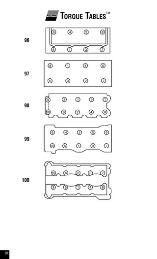 98
Torque Tables™
96
97
98
99
100
1
2
3
4
5
6
7
8
1
23
4
5
6
7
8
1
2
3
4
5
6
7
8
1
2
3
4 5
6 7
8 9
10
1
2 3
45
6 7
89
10
9
10
 