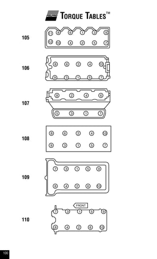 100
Torque Tables™
105
106
107
108
109
110
1
2
3
4 5
6
7
8 9
10
11
12
1
2
3
4
5
6
7
8
9
10
1
2
3
4
5
6
7
8
1
2
3
4
5
6
7
8
9
10
FRONT
1
2
3
4
5
6
7
8
9
10
1
2
3
4
5
6
7
8
9
10
 