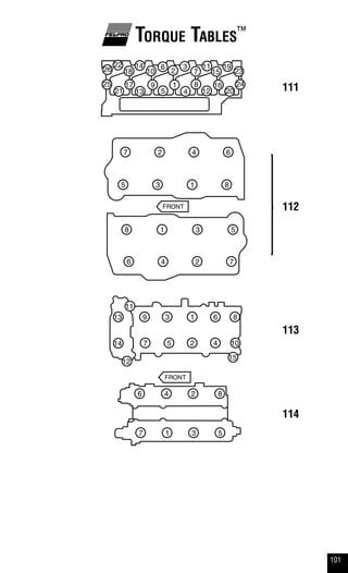 101
Torque Tables™
111
112
113
114
1
2
3
4
5
6 7
8
1
2
3
4
5
67
8
1
2
3
45
6
7
89
10
11
1213
14
15
1617
18
19
2021
22
26
25
23
24
1
2
3
4
5
6
7
8
FRONT
FRONT
1
2
3
45
6
7
89
10
12
14
13
15
11
 