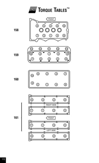 112
Torque Tables™
158
159
160
161
 