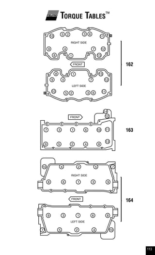 113
Torque Tables™
162
163
164
 