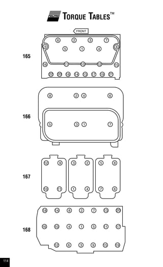 114
Torque Tables™
165
166
167
168
FRONT
1
2 3
45
6 7
89
1011 12
1314
1516
1718 1920 2122
13
2 4
5
6
7
8
1
23
4
5
67
89
10 11
12
1
2
3
4 5
6
78
9
10 11
12
1314
15
16 17
18
19
20
 
