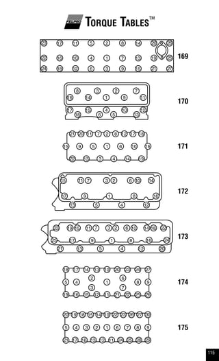 115
Torque Tables™
169
170
171
172
173
174
175
 