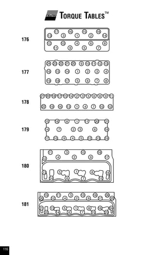 116
Torque Tables™
176
177
178
179
180
181
 