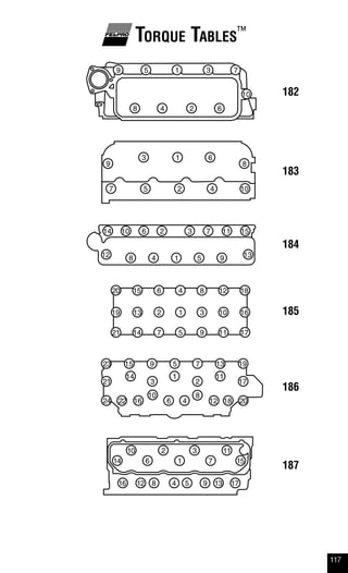 117
Torque Tables™
182
183
184
185
186
187
 