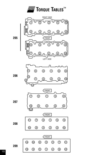 122
Torque Tables™
205
206
207
208
209
 