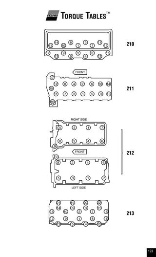 123
Torque Tables™
210
211
212
213
 