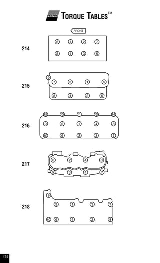124
Torque Tables™
214
215
216
217
218
 