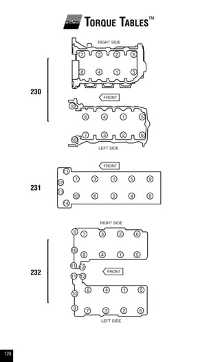 128
Torque Tables™
230
231
232
 