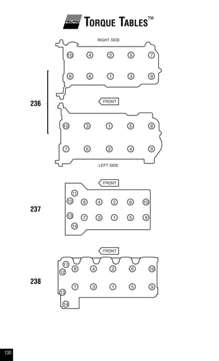 130
Torque Tables™
236
237
238
 