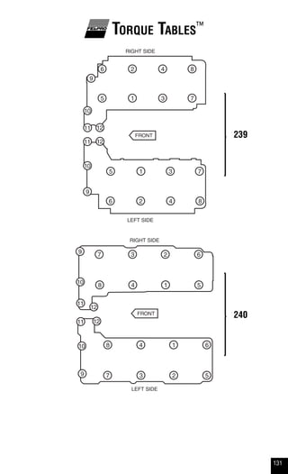 131
Torque Tables™
239
240
 