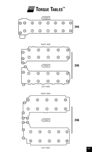 133
Torque Tables™
244
245
246
 