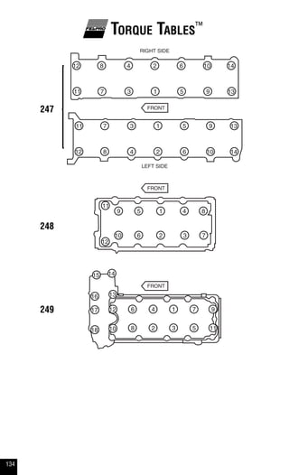 134
Torque Tables™
247
248
249
 