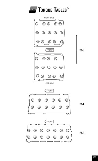135
Torque Tables™
250
251
252
 