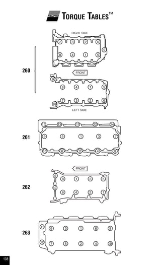 138
Torque Tables™
260
261
262
263
FRONT
7
1 3 5
6 4 2
8
9
10
 