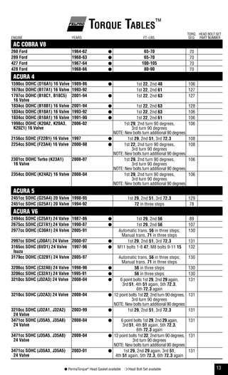13● PermaTorque®
Head Gasket available ❍ Head Bolt Set available
Torque Tables™
ENGINE YEARS FT.-LBS.
TORQ.
SEQ.
HEAD BOLT SET
PART NUMBER
AC COBRA V8
260 ford 1964-62 ● 65-70 70
289 ford 1968-63 ● 65-70 70
427 ford 1967-64 ● 100-105 70
428 ford 1968-66 ● 80-90 70
ACURA 4
1590cc dohC (d16a1) 16 Valve 1989-86 ● 1st 22, 2nd 48 106
1678cc dohC (b17a1) 16 Valve 1993-92 1st 22, 2nd 61 127
1797cc dohC (b18C1, b18C5)
16 Valve
2001-94 ● 1st 22, 2nd 63 127
1834cc dohC (b18b1) 16 Valve 2001-94 ● 1st 22, 2nd 63 128
1834cc dohC (b18a1) 16 Valve 1993-92 ● 1st 22, 2nd 63 106
1834cc dohC (b18a1) 16 Valve 1991-90 ● 1st 22, 2nd 61 106
1998cc dohC (k20a2, k20a3,
k20Z1) 16 Valve
2006-02 1st 29, 2nd turn 90 degrees,
3rd turn 90 degrees
NOTE: New bolts turn additional 90 degrees
106
2156cc sohC (f22b1) 16 Valve 1997 ● 1st 29, 2nd 51, 3rd 72.3 108
2254cc sohC (f23a4) 16 Valve 2000-98 ● 1st 22, 2nd turn 90 degrees,
3rd turn 90 degrees
NOTE: New bolts turn additional 90 degrees
108
2301cc dohC Turbo (k23a1)
16 Valve
2008-07 1st 29, 2nd turn 90 degrees,
3rd turn 90 degrees
NOTE: New bolts turn additional 90 degrees
106
2354cc dohC (k24a2) 16 Valve 2008-04 1st 29, 2nd turn 90 degrees,
3rd turn 90 degrees
NOTE: New bolts turn additional 90 degrees
106
ACURA 5
2451cc sohC (g25a4) 20 Valve 1998-95 1st 29, 2nd 51, 3rd 72.3 129
2451cc sohC (g25a1) 20 Valve 1994-92 72 in three steps 78
ACURA V6
2494cc sohC (C25a1) 24 Valve 1987-86 ● 1st 29, 2nd 56 89
2675cc sohC (C27a1) 24 Valve 1990-87 ● 1st 29, 2nd 56 107
2977cc dohC (C30a1) 24 Valve 2005-91 Automatic trans. 56 in three steps;
Manual trans. 71 in three steps
130
2997cc sohC (J30a1) 24 Valve 2000-97 ● 1st 29, 2nd 51, 3rd 72.3 131
3165cc sohC (6Vd1) 24 Valve
isuzu
1997-96 ● M11 bolts 1-8 47; M8 bolts 9-11 15 132
3179cc dohC (C32b1) 24 Valve 2005-97 Automatic trans. 56 in three steps;
Manual trans. 71 in three steps
130
3206cc sohC (C32a6) 24 Valve 1998-96 ● 56 in three steps 130
3206cc sohC (C32a1) 24 Valve 1995-91 ● 56 in three steps 130
3210cc sohC (J32a3) 24 Valve 2008-04 ● 6 point bolts 1st 29, 2nd 29 again,
3rd 51, 4th 51 again, 5th 72.3,
6th 72.3 again
131
3210cc sohC (J32a3) 24 Valve 2008-04 ● 12 point bolts 1st 22, 2nd turn 90 degrees,
3rd turn 90 degrees
NOTE: New bolts turn additional 90 degrees
131
3210cc sohC (J32a1, J32a2)
24 Valve
2003-99 ● 1st 29, 2nd 51, 3rd 72.3 131
3471cc sohC (J35a5, J35a8)
24 Valve
2008-04 ● 6 point bolts 1st 29, 2nd 29 again,
3rd 51, 4th 51 again, 5th 72.3,
6th 72.3 again
131
3471cc sohC (J35a5, J35a8)
24 Valve
2008-04 ● 12 point bolts 1st 22, 2nd turn 90 degrees,
3rd turn 90 degrees
NOTE: New bolts turn additional 90 degrees
131
3471cc sohC (J35a3, J35a5)
24 Valve
2003-01 ● 1st 29, 2nd 29 again, 3rd 51,
4th 51 again, 5th 72.3, 6th 72.3 again
131
 