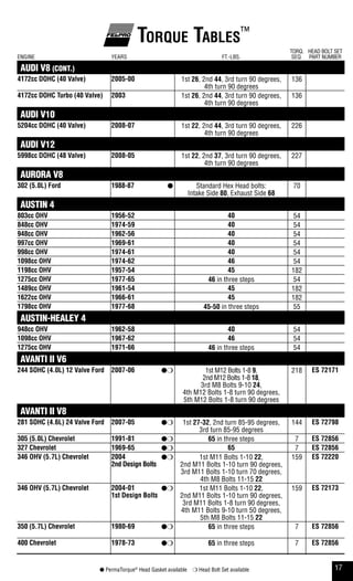 17● PermaTorque®
Head Gasket available ❍ Head Bolt Set available
Torque Tables™
ENGINE YEARS FT.-LBS.
TORQ.
SEQ.
HEAD BOLT SET
PART NUMBER
AUDI V8 (CONT.)
4172cc dohC (40 Valve) 2005-00 1st 26, 2nd 44, 3rd turn 90 degrees,
4th turn 90 degrees
136
4172cc dohC Turbo (40 Valve) 2003 1st 26, 2nd 44, 3rd turn 90 degrees,
4th turn 90 degrees
136
AUDI V10
5204cc dohC (40 Valve) 2008-07 1st 22, 2nd 44, 3rd turn 90 degrees,
4th turn 90 degrees
226
AUDI V12
5998cc dohC (48 Valve) 2008-05 1st 22, 2nd 37, 3rd turn 90 degrees,
4th turn 90 degrees
227
AURORA V8
302 (5.0l) ford 1988-87 ● Standard Hex Head bolts:
Intake Side 80, Exhaust Side 68
70
AUSTIN 4
803cc ohV 1956-52 40 54
848cc ohV 1974-59 40 54
948cc ohV 1962-56 40 54
997cc ohV 1969-61 40 54
998cc ohV 1974-61 40 54
1098cc ohV 1974-62 46 54
1198cc ohV 1957-54 45 182
1275cc ohV 1977-65 46 in three steps 54
1489cc ohV 1961-54 45 182
1622cc ohV 1966-61 45 182
1798cc ohV 1977-68 45-50 in three steps 55
AUSTIN-HEALEY 4
948cc ohV 1962-58 40 54
1098cc ohV 1967-62 46 54
1275cc ohV 1971-66 46 in three steps 54
AVANTI II V6
244 sohC (4.0l) 12 Valve ford 2007-06 ●❍ 1st M12 Bolts 1-8 9,
2nd M12 Bolts 1-8 18,
3rd M8 Bolts 9-10 24,
4th M12 Bolts 1-8 turn 90 degrees,
5th M12 Bolts 1-8 turn 90 degrees
218 es 72171
AVANTI II V8
281 sohC (4.6l) 24 Valve ford 2007-05 ●❍ 1st 27-32, 2nd turn 85-95 degrees,
3rd turn 85-95 degrees
144 es 72798
305 (5.0l) Chevrolet 1991-81 ●❍ 65 in three steps 7 es 72856
327 Chevrolet 1969-65 ●❍ 65 7 es 72856
346 ohV (5.7l) Chevrolet 2004
2nd design bolts
●❍ 1st M11 Bolts 1-10 22,
2nd M11 Bolts 1-10 turn 90 degrees,
3rd M11 Bolts 1-10 turn 70 degrees,
4th M8 Bolts 11-15 22
159 es 72220
346 ohV (5.7l) Chevrolet 2004-01
1st design bolts
●❍ 1st M11 Bolts 1-10 22,
2nd M11 Bolts 1-10 turn 90 degrees,
3rd M11 Bolts 1-8 turn 90 degrees,
4th M11 Bolts 9-10 turn 50 degrees,
5th M8 Bolts 11-15 22
159 es 72173
350 (5.7l) Chevrolet 1980-69 ●❍ 65 in three steps 7 es 72856
400 Chevrolet 1978-73 ●❍ 65 in three steps 7 es 72856
 
