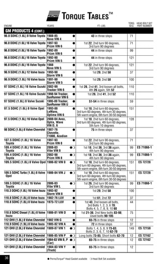 36 ● PermaTorque®
Head Gasket available ❍ Head Bolt Set available
Torque Tables™
ENGINE YEARS FT.-LBS.
TORQ.
SEQ.
HEAD BOLT SET
PART NUMBER
GM PRODUCTS 4 (CONT.)
96.8 sohC (1.6l) 8 Valve Toyota 1988-85
nova Vin 4
● 43 in three steps 71
96.8 dohC (1.6l) 16 Valve Toyota 1997-93
prizm Vin 6
● 1st 22, 2nd turn 90 degrees,
3rd turn 90 degrees
71
96.8 dohC (1.6l) 16 Valve Toyota 1992-89
prizm Vin 6
● 44 in three steps 99
96.8 dohC (1.6l) 16 Valve Toyota 1992-90
prizm Vin 5
● 44 in three steps 121
96.8 dohC (1.6l) 16 Valve Toyota 1988
nova Vin 5
● 1st 22, 2nd turn 90 degrees,
3rd turn 90 degrees
121
96.9 sohC (1.6l) 12 Valve isuzu 1993-90
storm Vin 6
● 1st 29, 2nd 58 37
96.9 dohC (1.6l) 16 Valve isuzu 1991-90
storm Vin 5
● 1st 29, 2nd 58 100
97 sohC (1.6l) 16 Valve suzuki 2002-99
Tracker Vin 6
● 1st 26, 2nd 41, 3rd loosen all bolts,
4th 26 again, 5th 52
110
97 sohC (1.6l) 16 Valve suzuki 1998-94 Tracker,
sunrunner Vin 6
● 1st 26, 2nd 41, 3rd 52 110
97 sohC (1.6l) 8 Valve suzuki 1995-89 Tracker,
sunrunner Vin u
● 51-54 in three steps 59
97.5 sohC (1.6l) 8 Valve opel 1993-88
lemans,
optima Vin 6
● 1st 18, 2nd turn 60 degrees,
3rd turn 60 degrees, 4th turn 30 degrees,
5th warm engine, 6th turn 30-50 degrees
151
97.5 dohC (1.6l) 16 Valve opel 2008-04 aveo,
optra, wave
Vin d, 6
1st 18, 2nd turn 60 degrees,
3rd turn 60 degrees, 4th turn 60 degrees,
5th turn 10 degrees
128
98 sohC (1.6l) 8 Valve Chevrolet 1987-76
Chevette,
T1000, acadian
● 75 in three steps 37
107.5 dohC (1.8l) 16 Valve
Toyota
1997-93
prizm Vin 8
● 1st 22, 2nd turn 90 degrees,
3rd turn 90 degrees
71
109.4 dohC (1.8l) 16 Valve
Toyota
2008-03
Vibe Vin 8
●❍ 1st 18, 2nd 36, 3rd 36 again,
4th turn 90 degrees
99 es 71066-1
109.4 dohC (1.8l) 16 Valve
Toyota
2002-98
prizm Vin 8
●❍ 1st 18, 2nd 36, 3rd 36 again,
4th turn 90 degrees
99 es 71066-1
109.5 sohC (1.8l) 8 Valve opel 1986-82 Vin 0 ●❍ 1st 18, 2nd turn 60 degrees,
3rd turn 60 degrees, 4th turn 60 degrees,
5th warm engine, 6th turn 30-50 degrees
151 es 72728
109.5 sohC Turbo (1.8l) 8 Valve
opel
1986-84 Vin J ●❍ 1st 18, 2nd turn 60 degrees,
3rd turn 60 degrees, 4th turn 60 degrees,
5th warm engine, 6th turn 30-50 degrees
151 es 72728
109.5 dohC (1.8l) 16 Valve
Toyota
2006-03
Vibe Vin l
●❍ 1st 26, 2nd turn 90 degrees,
3rd turn 90 degrees
99 es 71066-1
110.3 dohC (1.8l) 16 Valve isuzu 1993-92
storm Vin 8
● 1st 29, 2nd 58 100
110.8 sohC (1.8l) 8 Valve isuzu 1982-76 luV ● 1st 61, 2nd 72 37
110.8 sohC (1.8l) 8 Valve isuzu 1975-72 luV ● 1st 43, 2nd loosen all bolts,
3rd Bolts 1, 2, 3, 6 70;
Bolts 4, 5, 7, 8, 9, 10 60
44
110.8 sohC diesel (1.8l) 8 Valve
isuzu
1986-81 Vin d ● 1st 21-36, 2nd New bolts 83-98;
Used bolts 90-105
75
112 ohV (1.8l) 8 Valve Chevrolet 1982 Vin g ● 65-75 in three steps 12
118.9 sohC (1.9l) 8 Valve isuzu 1985-82 Vin a ● 72 in three steps 37
121 ohV (2.0l) 8 Valve Chevrolet 1989-87 Vin 1 ●❍ Bolts 1, 4, 5, 8, 9 73-83;
Bolts 2, 3, 6, 7, 10 62-70
149 es 72158
121 ohV (2.0l) 8 Valve Chevrolet 1986-85 Vin p ●❍ Long bolts 73-85; Short bolts 62-70 12 es 72162
121 ohV (2.0l) 8 Valve Chevrolet 1984-83 Vin b, p
(Car)
●❍ 65-75 in three steps 12 es 72162
121 ohV (2.0l) 8 Valve Chevrolet 1984-83 Vin y
(Truck)
● 65-75 in three steps 12
 