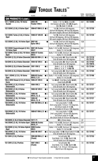 37● PermaTorque®
Head Gasket available ❍ Head Bolt Set available
Torque Tables™
ENGINE YEARS FT.-LBS.
TORQ.
SEQ.
HEAD BOLT SET
PART NUMBER
GM PRODUCTS 4 (CONT.)
121.7 dohC (2.0l) 16 Valve
suzuki
2004-99
Tracker Vin C
●❍ Bolts 1-10 1st 38.5, 2nd 61,
3rd loosen all bolts, 4th 38.5 again,
5th 76; Bolt 11 6th 8
207 es 72206
122 sohC (2.0l) 8 Valve opel 1994-87 Vin h, k ●❍ 1st 18, 2nd turn 60 degrees,
3rd turn 60 degrees, 4th turn 60 degrees,
5th warm engine, 6th turn 30-50 degrees
151 es 72728
122 sohC Turbo (2.0l) 8 Valve
opel
1990-87 Vin m ●❍ 1st 18, 2nd turn 60 degrees,
3rd turn 60 degrees, 4th turn 60 degrees,
5th warm engine, 6th turn 30-50 degrees
151 es 72728
122 dohC (2.0l) 16 Valve opel 2007-04
optra Vin Z
● 1st 18, 2nd turn 60 degrees,
3rd turn 60 degrees, 4th turn 60 degrees,
5th turn 10 degrees
128
122 dohC supercharged (2.0l)
16 Valve opel
2007-05 ecotec
Vin p
Bolts 1-10 1st 22, 2nd turn 155 degrees;
Bolts 11-14 3rd 26
231
122 dohC Turbo (2.0l) 16 Valve
opel
2008-07 ecotec
Vin X
Bolts 1-10 1st 22, 2nd turn 155 degrees;
Bolts 11-14 3rd 26
231
134 ohV (2.2l) 8 Valve Chevrolet 2003-95 Vin 4, 5 ●❍ 1st Long bolts 46; Short bolts 43,
2nd all bolts turn 90 degrees
149 es 72170
es 72172
134 ohV (2.2l) 8 Valve Chevrolet 1994-92 Vin 4 ●❍ 1st Long bolts 46; Short bolts 43,
2nd all bolts turn 90 degrees
149 es 72164
es 74016
134 ohV (2.2l) 8 Valve Chevrolet 1991 Vin g ●❍ Bolts 1, 4, 5, 8, 9 73-83;
Bolts 2, 3, 6, 7, 10 62-70
149 es 72164
134 ohV (2.2l) 8 Valve Chevrolet 1990 Vin g ●❍ 1st Long bolts 46; Short bolts 43,
2nd all bolts turn 90 degrees
149 es 72164
134.1 dohC (2.2l) 16 Valve
opel
2008-02 ecotec
Vin d, f, 6
●❍ Bolts 1-10 1st 22, 2nd turn 155 degrees;
Bolts 11-14 3rd 26
231 es 72196
136.5 ohV diesel (2.2l) 8 Valve
isuzu
1985-81 Vin s ● 1st 40-47, 2nd New bolts 54-61;
Used bolts 61-69
76
138 sohC (2.3l) 8 Valve
oldsmobile
1994 Vin 3 ●❍ 1st Long bolts 30; Short bolts 26,
2nd all bolts turn 90 degrees
98 es 72727
138 sohC (2.3l) 8 Valve
oldsmobile
1993-92 Vin 3 ●❍ 1st Long bolts 30; Short bolts 26,
2nd all bolts turn 90 degrees
148 es 72727
138 dohC (2.3l) 16 Valve
oldsmobile
1996-94
Vin a, d, g
●❍ 1st Long bolts 30; Short bolts 26,
2nd all bolts turn 90 degrees
98 es 72727
138 dohC (2.3l) 16 Valve
oldsmobile
1993-92
Vin a, d, g
●❍ 1st Long bolts 30; Short bolts 26,
2nd all bolts turn 90 degrees
148 es 72727
138 dohC (2.3l) 16 Valve
oldsmobile
1991-90 Vin a, d ●❍ 1st Long bolts 1-8 26,
2nd Long bolts 1-8 turn 110 degrees,
3rd Short bolts 9-10 26,
4th Short bolts 9-10 turn 100 degrees
98 es 72727
138 dohC (2.3l) 16 Valve
oldsmobile
1989-87 Vin a, d ●❍ 1st Long bolts 1-8 26,
2nd Long bolts 1-8 turn 90 degrees,
3rd Short bolts 9-10 26,
4th Short bolts 9-10 turn 80 degrees
98 es 72727
140 sohC (2.3l) 8 Valve Chevrolet 1977-71 ● 60 in three steps 37
145 dohC (2.4l) 16 Valve opel 2008-06 ecotec
Vin b, p
Bolts 1-10 1st 22, 2nd turn 155 degrees;
Bolts 11-14 3rd 26
231
145 dohC (2.4l) 16 Valve hybrid
opel
2008 ecotec
Vin 5
Bolts 1-10 1st 22, 2nd turn 155 degrees;
Bolts 11-14 3rd 26
231
146 dohC (2.4l) 16 Valve
oldsmobile
2002-96 Vin T ●❍ 1st Long bolts 1-8 40; Short bolts 9-10 30,
2nd all bolts turn 90 degrees
98 es 72165
151 ohV (2.5l) pontiac 1993-88 Vin a, e
(Truck)
●❍ 1st all bolts 18,
2nd Bolts 1-8, 10 26; Bolt 9 18,
3rd all bolts turn 90 degrees
72 es 72733
151 ohV (2.5l) pontiac 1987 Vin e
(Truck)
●❍ 1st all bolts 18,
2nd Bolts 1-8, 10 26; Bolt 9 30,
3rd Bolts 1-8, 10 turn 120 degrees;
Bolt 9 turn 90 degrees
72 es 72733
 