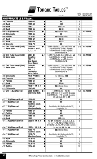 46 ● PermaTorque®
Head Gasket available ❍ Head Bolt Set available
Torque Tables™
ENGINE YEARS FT.-LBS.
TORQ.
SEQ.
HEAD BOLT SET
PART NUMBER
GM PRODUCTS L8 & V8 (CONT.)
396 Chevrolet 1969-65 ● 80 8
400 buick 1969-68 ● 100 4
400 buick 1967 ● 100-120 4
400 buick 1966-65 ● 65-80 24
400 (6.6l) Chevrolet 1980-70 ●❍ 65 in three steps 7 es 72856
400 oldsmobile 1969-65 ● 80 3
400 pontiac 1979-67 ● 95 in three steps 40
401 buick 1966-62 ● 65-80 24
401 buick 1961-59 ● 65-75 34
402 Chevrolet 1972-70 ● 80 8
402 ohV Turbo diesel (6.6l)
32 Valve isuzu
2008-05
duramax Vin d,
1, 2, 3, 6
●❍ 1st M12 bolts 37, 2nd M12 bolts 59,
3rd M12 bolts turn 60 degrees,
4th M12 bolts turn 60 degrees,
5th M8 bolts 18
213 es 72199
402 ohV Turbo diesel (6.6l)
32 Valve isuzu
2004-01
duramax
Vin 1, 2
2nd design
head gasket
●❍ 1st M12 bolts 37, 2nd M12 bolts 59,
3rd M12 bolts turn 60 degrees,
4th M12 bolts turn 60 degrees,
5th M8 bolts 18
213 es 72199
402 ohV Turbo diesel (6.6l)
32 Valve isuzu
2004-01
duramax
Vin 1, 2
1st design
head gasket
●❍ 1st M12 bolts 37, 2nd M12 bolts 59,
3rd M12 bolts turn 90 degrees,
4th M12 bolts turn 75 degrees,
5th M8 bolts 18
213 es 72199
403 oldsmobile 1979-77 Vin k ● 1st 100, 2nd 130 3
409 Chevrolet 1965-61 ● 65 26
421 pontiac 1966-61 ● 95 40
425 buick 1966-63 ● 65-80 24
425 Cadillac 1979-77 Vin s, T ● 95 in three steps 37
425 oldsmobile 1967-65 ● 80 3
427 ohV (7.0l) Chevrolet 2008-06 Vin e
2nd design bolts
●❍ 1st M11 Bolts 1-10 22,
2nd M11 Bolts 1-10 turn 90 degrees,
3rd M11 Bolts 1-10 turn 70 degrees,
4th M8 Bolts 11-15 22
159 es 72220
427 (7.0l) Chevrolet Truck 1998-68 ● 80 8
427 (7.0l) Chevrolet 1969-66
Cast iron heads
● 80 8
427 (7.0l) Chevrolet 1969-67
aluminum heads
● Short bolts 65; Medium bolts 75;
Long bolts 75
8
428 pontiac 1969-67 ● 95 40
429 Cadillac 1967-64 ● 60 7
430 buick 1969-68 ● 100 4
430 buick 1967 ● 100-120 4
454 (7.4l) Chevrolet Truck 2000-98 Vin b, J ● 1st 37, 2nd Bolts 1, 2, 3, 6, 7, 8, 9,
12, 13, 14, 15, 16 turn 150 degrees,
3rd Bolts 4, 5, 10, 11 turn 90 degrees
8
454 (7.4l) Chevrolet Truck 1997-91 Vin J, n ● 1st 30, 2nd 60, 3rd 80 8
454 (7.4l) Chevrolet 1990-70
Cast iron heads
● 80 in three steps 8
454 (7.4l) Chevrolet 1972-70
aluminum heads
● Short bolts 65; Medium bolts 75;
Long bolts 75
8
455 buick 1976-70 ● 100 5
455 oldsmobile 1976-68 ● 85 3
455 pontiac 1976-70 ● 95 40
472 Cadillac 1974-68 ● 115 37
 