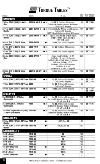 72 ● PermaTorque®
Head Gasket available ❍ Head Bolt Set available
Torque Tables™
ENGINE YEARS FT.-LBS.
TORQ.
SEQ.
HEAD BOLT SET
PART NUMBER
SATURN V6
2962cc dohC (3.0l) 24 Valve
opel
2005-00 Vin b, r ●❍ 1st 18.5, 2nd turn 90 degrees,
3rd turn 90 degrees, 4th turn 90 degrees,
5th turn 15 degrees
49 es 72906
3471cc sohC (3.5l) 24 Valve
honda
2007-06 Vin 4 ●❍ 12 point bolts 1st 22, 2nd turn 90 degrees,
3rd turn 90 degrees
NOTE: New bolts turn additional 90 degrees
131 es 72221
3471cc sohC (3.5l) 24 Valve
honda
2005-04 Vin 4 ●❍ 6 point bolts 1st 29, 2nd 29 again,
3rd 51, 4th 51 again, 5th 72.3,
6th 72.3 again
131 es 72221
3491cc ohV (3.5l) 12 Valve
Chevrolet
2006-05 Vin l ● 1st 44, 2nd turn 95 degrees 196
3510cc ohV (3.5l) 12 Valve
Chevrolet
2008 Vin n ●❍ 1st 44, 2nd turn 140 degrees 196 es 72230
3510cc ohV (3.5l) 12 Valve
Chevrolet
2007 Vin n ●❍ 1st 44, 2nd turn 95 degrees 196 es 72230
3564cc dohC (3.6l) 24 Valve
opel
2008-07 Vin 7 Right Head 1st Bolts 1-8 22,
2nd Bolts 1-8 turn 150 degrees,
3rd Bolt 9 11, 4th Bolt 9 turn 75 degrees;
Left Head 1st Bolts 1-8 22,
2nd Bolts 1-8 turn 150 degrees,
3rd Bolts 9-10 11,
4th Bolts 9-10 turn 75 degrees
260
3880cc ohV (3.9l) 12 Valve
Chevrolet
2007-06 Vin w, 1 ●❍ 1st 44, 2nd turn 95 degrees 196 es 72230
SCION 4
1497cc dohC (1nZfe) 16 Valve 2007-03 ●❍ 1st 22, 2nd turn 90 degrees,
3rd turn 90 degrees
99 es 72197
es 72184
1798cc dohC (2Zrfe) 16 Valve 2008 1st 36, 2nd turn 90 degrees,
3rd turn 45 degrees
99
2362cc dohC (2aZfe) 16 Valve 2008-05 ●❍ 1st 58, 2nd turn 90 degrees 71 es 71183
es 72899
SHELBY V8
244 dohC (4.0l) 32 Valve
oldsmobile
2000 ●❍ 1st 30, 2nd turn 70 degrees,
3rd turn 60 degrees, 4th turn 60 degrees,
5th M6 bolts 8.8
198 es 72187
244 dohC (4.0l) 32 Valve
oldsmobile
1999 ●❍ 1st 30, 2nd turn 70 degrees,
3rd turn 60 degrees, 4th turn 60 degrees,
5th M6 bolts 8.8
198 es 72186
244 dohC supercharged (4.0l)
32 Valve oldsmobile
2002-01 ●❍ 1st 30, 2nd turn 70 degrees,
3rd turn 60 degrees, 4th turn 60 degrees,
5th M6 bolts 8.8
198 es 72187
STERLING V6
2494cc sohC (C25a1) 24 Valve
honda
1988-87 ● 1st 29, 2nd 56 89
2675cc sohC (C27a1) 24 Valve
honda
1991-89 ● 1st 29, 2nd 56 107
STUDEBAKER 6
164.3 l-head 1940-39 52 188
169.6 l-head 1960-51 46-50 188
169.6 l-head 1950-39 52 188
169.6 ohV 1964-61 46-50 189
185.6 l-head 1960-55 46-50 188
194 ohV Chevrolet 1966-65 ● 95 2
217.8 l-head 1937-36 80-85 190
226.2 l-head 1948-36 80-85 190
230 ohV Chevrolet 1966 ● 95 2
 