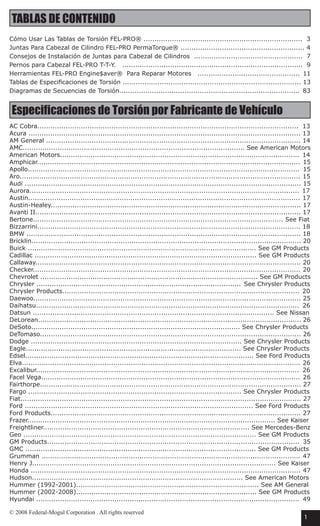 AC Cobra........................................................................................................................ 13
Acura ............................................................................................................................. 13
AM General ..................................................................................................................... 14
AMC...................................................................................................... See American Motors
American Motors.............................................................................................................. 14
Amphicar......................................................................................................................... 15
Apollo............................................................................................................................. 15
Aro................................................................................................................................. 15
Audi ............................................................................................................................... 15
Aurora............................................................................................................................ 17
Austin............................................................................................................................. 17
Austin-Healey................................................................................................................... 17
Avanti II.......................................................................................................................... 17
Bertone................................................................................................................... See Fiat
Bizzarrini......................................................................................................................... 18
BMW .............................................................................................................................. 18
Bricklin............................................................................................................................ 20
Buick ......................................................................................................... See GM Products
Cadillac ...................................................................................................... See GM Products
Callaway.......................................................................................................................... 20
Checker........................................................................................................................... 20
Chevrolet .................................................................................................... See GM Products
Chrysler .............................................................................................. See Chrysler Products
Chrysler Products............................................................................................................. 20
Daewoo........................................................................................................................... 25
Daihatsu......................................................................................................................... 26
Datsun ............................................................................................................... See Nissan
DeLorean......................................................................................................................... 26
DeSoto................................................................................................ See Chrysler Products
DeTomaso........................................................................................................................ 26
Dodge ................................................................................................. See Chrysler Products
Eagle................................................................................................... See Chrysler Products
Edsel......................................................................................................... See Ford Products
Elva................................................................................................................................ 26
Excalibur......................................................................................................................... 26
Facel Vega....................................................................................................................... 26
Fairthorpe........................................................................................................................ 27
Fargo .................................................................................................. See Chrysler Products
Fiat................................................................................................................................. 27
Ford ......................................................................................................... See Ford Products
Ford Products................................................................................................................... 27
Frazer.................................................................................................................. See Kaiser
Freightliner............................................................................................... See Mercedes-Benz
Geo ........................................................................................................... See GM Products
GM Products.................................................................................................................... 35
GMC .......................................................................................................... See GM Products
Grumman ....................................................................................................................... 47
Henry J................................................................................................................ See Kaiser
Honda ............................................................................................................................ 47
Hudson................................................................................................. See American Motors
Hummer (1992-2001).................................................................................... See AM General
Hummer (2002-2008)................................................................................... See GM Products
Hyundai ......................................................................................................................... 49
Cómo Usar Las Tablas de Torsión FEL-PRO® .........................................................................  3
Juntas Para Cabezal de Cilindro FEL-PRO PermaTorque® ......................................................... 4
Consejos de Instalación de Juntas para Cabezal de Cilindros  ..................................................  7
Pernos para Cabezal FEL-PRO T-T-Y.   ...................................................................................  9
Herramientas FEL-PRO Engine$aver®  Para Reparar Motores   ............................................... 11
Tablas de Especificaciones de Torsión .................................................................................. 13
Diagramas de Secuencias de Torsión................................................................................... 83
Especificaciones de Torsión por Fabricante de Vehículo
TABLAS DE CONTENIDO
© 2008 Federal-Mogul Corporation . All rights reserved
1
 