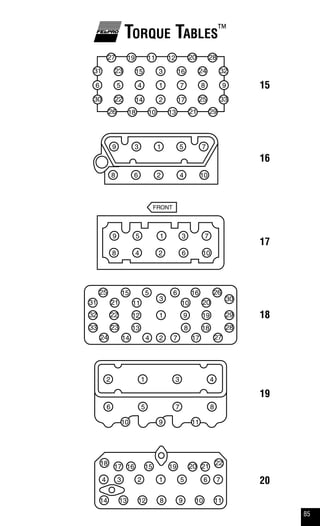 85
Torque Tables™
1
2
3
456 7 8 9
10
11 12
13
14
15 16
17
18
19 20
21
22
23
27
31
30
26
25
24
29
28
32
33
1
2
3
4
5
6
7
8
9
10
1
2
3
4
5
6
7
8
9
10
FRONT
1
2
3
4
5 6
7
8
9
1011
12
13
14
15 16
17
18
19
2021
22
23
24
25
31
32
33
27
26
28
29
30
12 3 4
56 7 8
910 11
1234 5 6 7
8 9 10 111214 13
151617
18
19 20 21
22
15
16
17
18
19
20
 