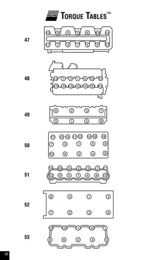 90
Torque Tables™
47
48
49
50
51
52
53
13
4
7 5
6
9
8 2 1012
13
14
11
61
2 4 859
37 10
11
1213
14
6 2 3 7
5 1 4 8
1
2
3
4
5
6
7
8
9
10
11 1213 1415 1617 18
1
2 3
45
6 7
89
10
1213
1114
1
2 3
4 5
67
8
1
268 4 9
5310 7
 