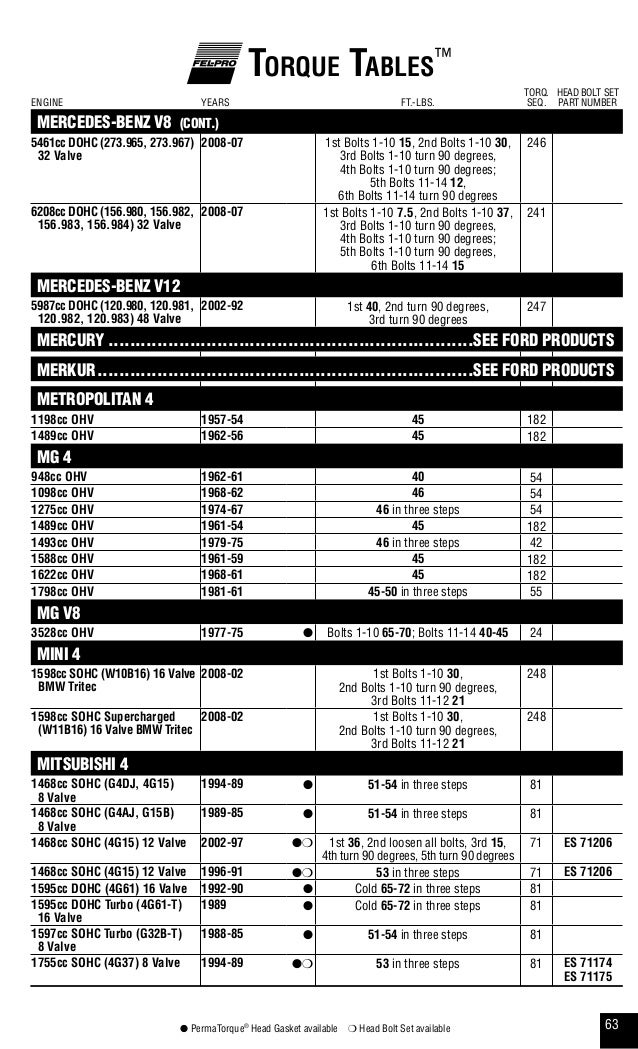 Tablas de torque.pdf jcn