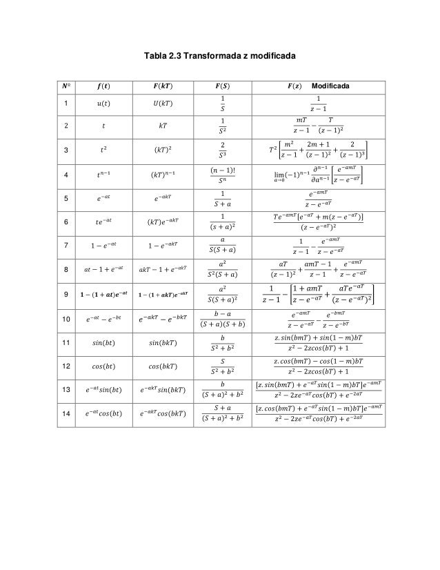 Control digital Tablas de transformada z
