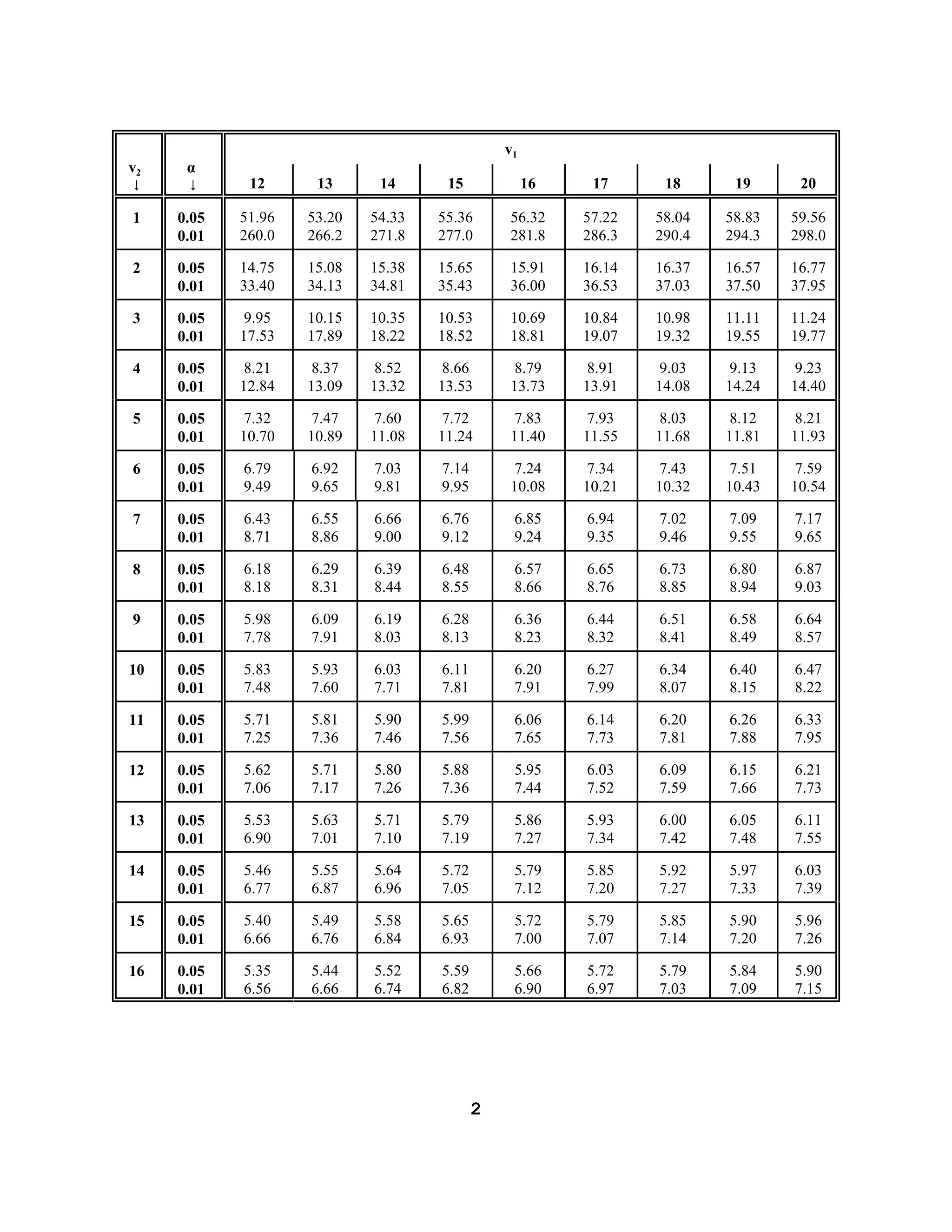 Tablas de tukey_y_duncan | PDF