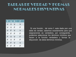Si una función , tal como f, esta dada pon una tabla de verdad, sabemos exactamente para que asignaciones es verdadera, por consiguiente,  podemos seleccionar los términos mínimos que  hacen a la función verdadera y formar la  disyunción  de estos términos mínimos. P Q R F V V V V V V F F V F V V V F F F F V V F F V F F F F V V F F F F 