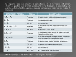 La siguiente tabla nos muestra la demostración de la motivación del crimen, obsérvese que tras cada premisa aparece una nueva de acuerdo al enunciado y a la premisa anterior, también aparecen nuevas premisas por medio de las reglas de inferencia. MP: Modus Ponens MT: Modus Tollens SD: Silogismo Disyuntivo DERIVACION FORMAL REGLA COMENTARIO 1. P 1 -> P 2 Premisa Si fue un robo,  hubiera desaparecido algo. 2. ~P 2 Premisa No desapareció nada. 3. ~P 1 1,2, MT No fue un robo. 4. ~P 1  -> P 3  v P 4 Premisa Si no fue un robo, fue algo político o fue una mujer. 5. P 3  v P 4 3,4, MP Fue político, o una mujer. 6. P 3  -> P 5 Premisa Si hubiera sido algo político, el asesino hubiera huido inmediatamente. 7. P 6  -> ~P 5 Premisa Si el asesino dejó huellas por toda la habitación, no pudo haber huido inmediatamente. 8. P 6 Premisa El asesino dejó huellas por toda la habitación. 9. ~P 5 7,8, MP El asesino no huyó inmediatamente. 10. ~P 3 6,9, MT No fue político. 11. P 4 5,10, SD Por consiguiente, fue una mujer. 