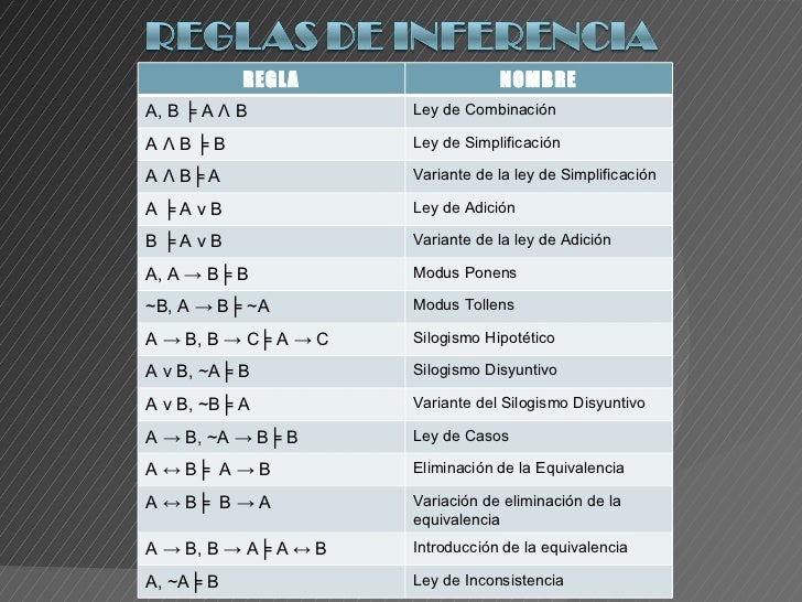 Tablas De Verdad
