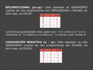 BICONDICIONAL (p  q).-  Este operador es VERDADERO cuando las dos proposiciones son VERDADERAS o FALSAS, en otro caso, es FALSO.  Los términos gramaticales más usados son: “p si y solo si q”, “p si y solamente q”, “p implica q y q implica p”, “p cuando y solo cuando q”. CONJUNCI ÓN NEGATIVA  (p     q).-  Este operador es solo VERDADERO cuando las dos proposiciones son FALSAS, en otro caso, es FALSO. 