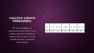 CALCULO LÓGICO
VERDADERO.
El valor verdadero se
representa con la letra V; si se
emplea notación numérica se
expresa con un uno: 1; en un
circuito eléctrico, el circuito
está cerrado.
 