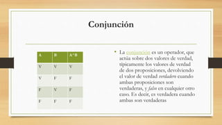 Conjunción
• La conjunción es un operador, que
actúa sobre dos valores de verdad,
típicamente los valores de verdad
de dos proposiciones, devolviendo
el valor de verdad verdadero cuando
ambas proposiciones son
verdaderas, y falso en cualquier otro
caso. Es decir, es verdadera cuando
ambas son verdaderas
A B A^B
V V V
V F F
F V F
F F F
 
